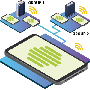 comunicazione PTT infragruppo