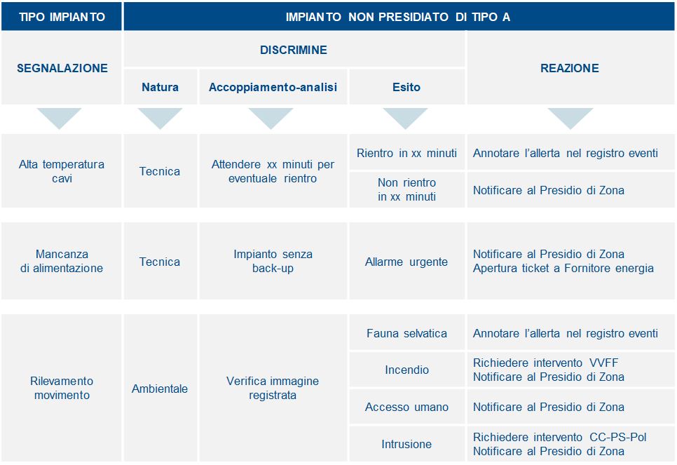 tabella segnalazione-discrimine-reazione_remote assistance