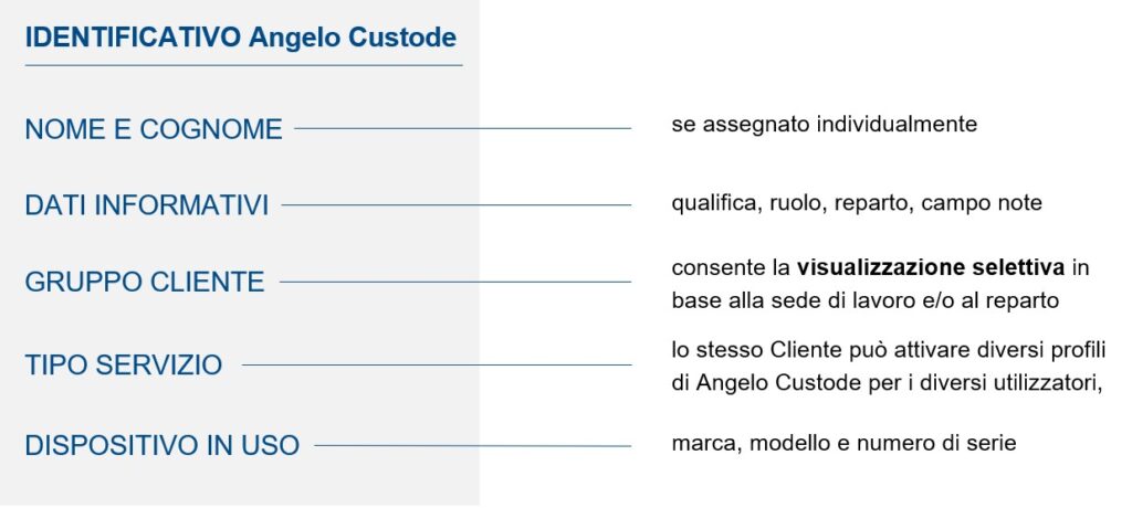 MAC - Anagrafica Utilizzatori